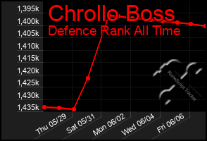 Total Graph of Chrollo Boss