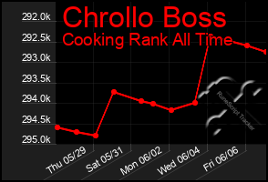 Total Graph of Chrollo Boss