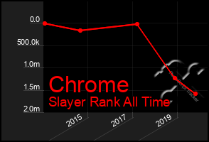 Total Graph of Chrome