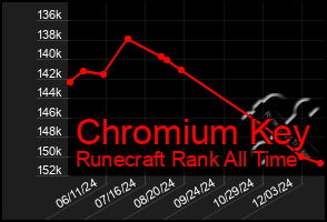 Total Graph of Chromium Key