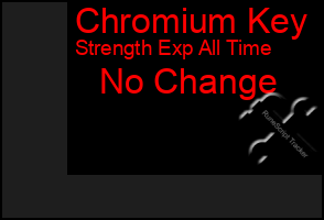 Total Graph of Chromium Key