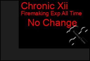 Total Graph of Chronic Xii