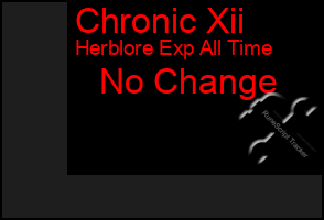 Total Graph of Chronic Xii