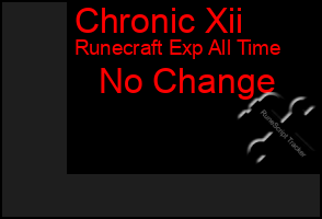 Total Graph of Chronic Xii