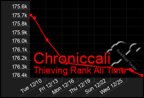 Total Graph of Chroniccali