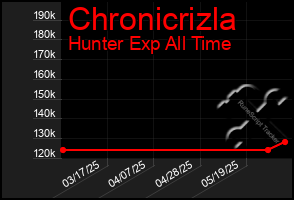 Total Graph of Chronicrizla