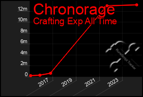 Total Graph of Chronorage