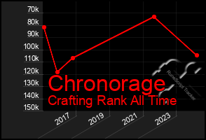 Total Graph of Chronorage