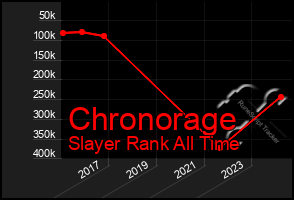 Total Graph of Chronorage