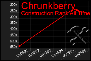Total Graph of Chrunkberry