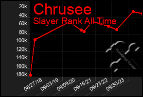 Total Graph of Chrusee