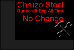 Total Graph of Chruzo Steel