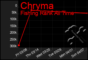 Total Graph of Chryma