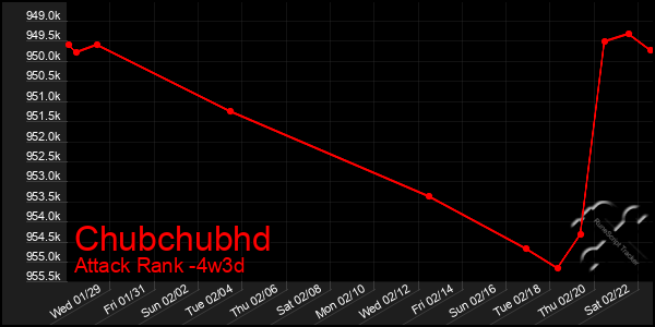 Last 31 Days Graph of Chubchubhd