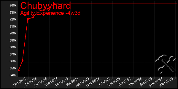 Last 31 Days Graph of Chubyyhard