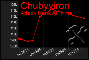 Total Graph of Chubyyiron