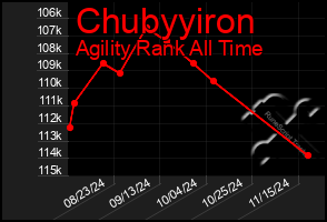 Total Graph of Chubyyiron