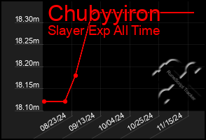 Total Graph of Chubyyiron