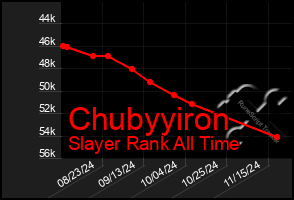 Total Graph of Chubyyiron