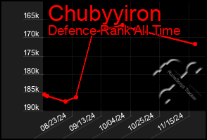 Total Graph of Chubyyiron