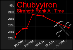 Total Graph of Chubyyiron