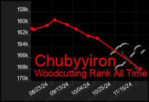 Total Graph of Chubyyiron