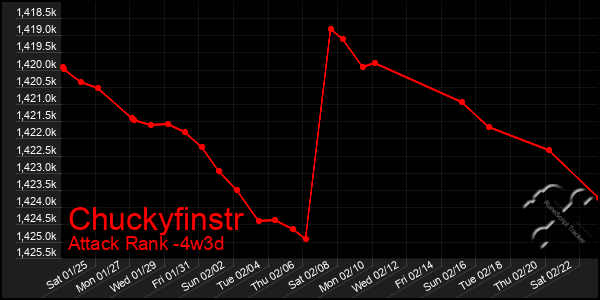 Last 31 Days Graph of Chuckyfinstr