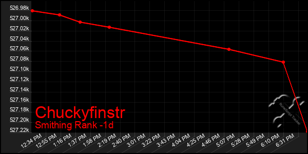 Last 24 Hours Graph of Chuckyfinstr