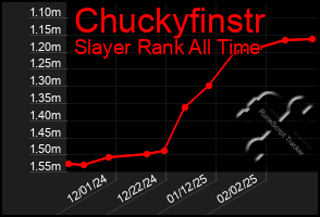 Total Graph of Chuckyfinstr