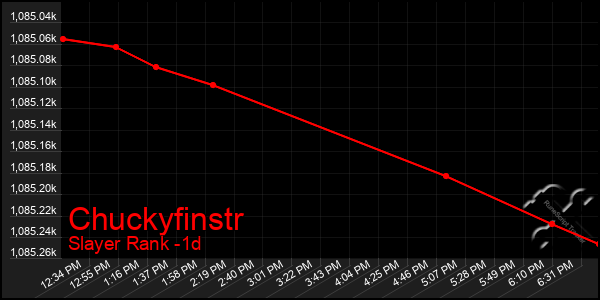 Last 24 Hours Graph of Chuckyfinstr