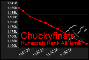 Total Graph of Chuckyfinstr