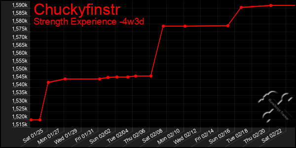 Last 31 Days Graph of Chuckyfinstr