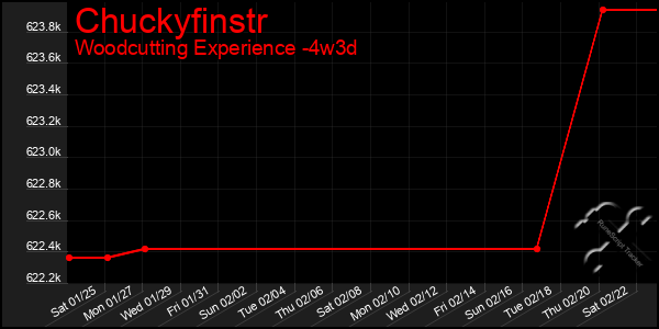 Last 31 Days Graph of Chuckyfinstr