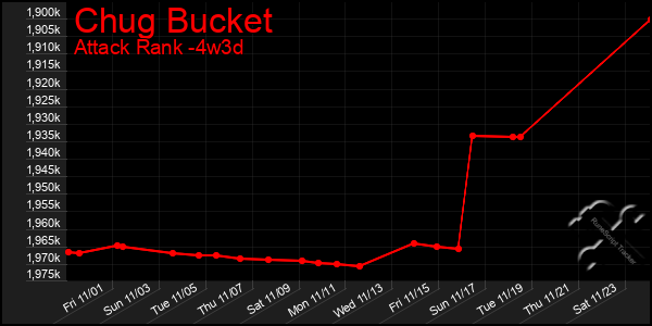 Last 31 Days Graph of Chug Bucket