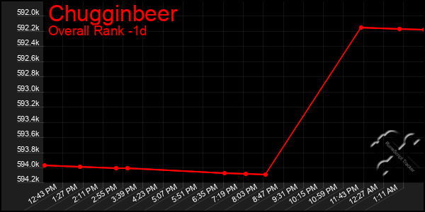 Last 24 Hours Graph of Chugginbeer