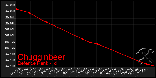 Last 24 Hours Graph of Chugginbeer