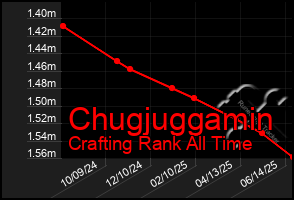 Total Graph of Chugjuggamin
