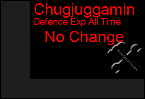 Total Graph of Chugjuggamin