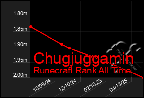 Total Graph of Chugjuggamin