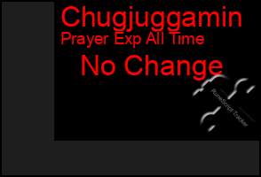 Total Graph of Chugjuggamin