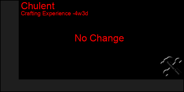 Last 31 Days Graph of Chulent