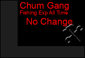 Total Graph of Chum Gang