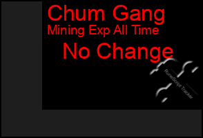 Total Graph of Chum Gang