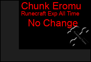 Total Graph of Chunk Eromu