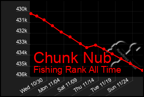 Total Graph of Chunk Nub