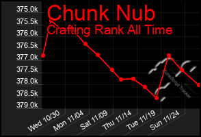 Total Graph of Chunk Nub