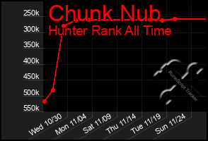 Total Graph of Chunk Nub