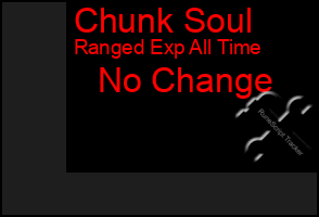 Total Graph of Chunk Soul