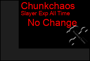 Total Graph of Chunkchaos