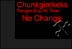 Total Graph of Chunkgimkeks